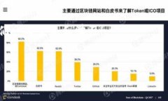 对于许多投资者和数字货币爱好者来说