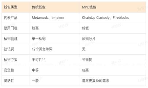 t p钱包昨天并不是一个清晰的问题或指令。请您提供更具体的信息或问题，我将乐意帮助您。例如，您可能想了解TP钱包的使用方法、近期的更新、或者是某个特定事件的具体情况等。请告诉我您的具体需求，谢谢！