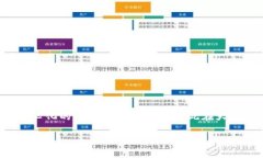 关于“TP钱包币被转走能找回吗”的问