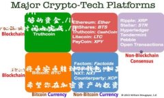 将币安币（BNB）转到TP钱包的过程其实