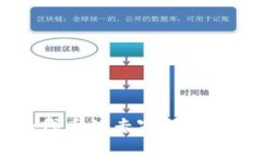 TP钱包手动添加代币的专家独家秘诀，