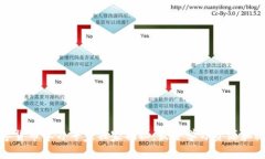 数字货币学习专家独家揭秘：最全学习