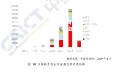 货币数字代码“IND”实际上是用来表示