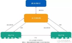 如何将TP钱包导出到另一部手机：专家