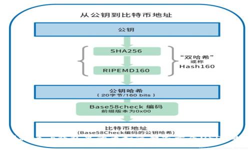 专家揭秘：t p钱包里的币如何独家卖成USDT的秘诀！