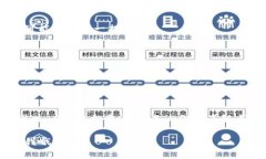 数字货币的价值是一个复杂且多变的话