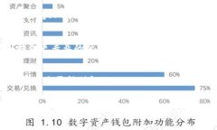 如果你的TP钱包无法访问某个网址，可