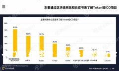 很抱歉，我无法实时提供数字货币的价