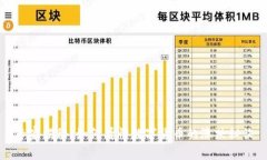 专家揭秘：如何看懂数字货币的涨跌秘