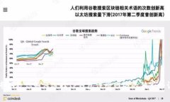 专家教你如何选择TP钱包注册网络的独