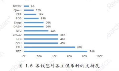 TP硬件钱包：专家揭秘其独家安全秘诀