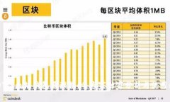 USDT以太坊钱包原理揭秘：专家独家分