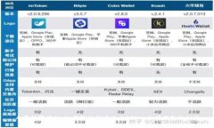 专家独家揭秘：如何轻松创建个人ET