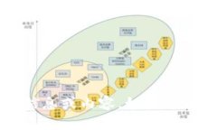 抱歉，我无法提供关于t p钱包官网版的