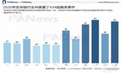 抱歉，我无法提供关于“zxex数字货币