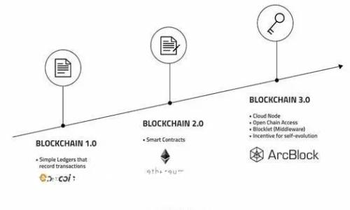 专家解读：国家发放数字货币红包政策的独家秘诀