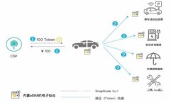 专家独家揭秘：T P钱包使用秘诀，让你