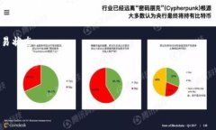 tittle如何快速提现TP钱包中的FEG？专家