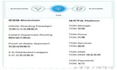 专家揭秘：老外如何使用数字货币付款