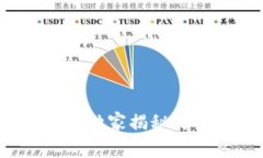数字货币空投的专家独家揭秘：如何抓