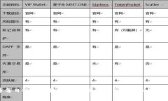 数字货币每日收益的独家秘诀：专家分
