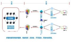 独家揭秘：以太坊钱包imToken 2 的秘诀