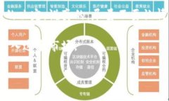投资数字货币的安全性是一个复杂且多