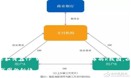 为了帮您解决这个问题，我们可以从多个角度来讨论如何在TP Wallet中查看虚拟币的K线图，以及一些相关的知识和提示。以下是我们的详细介绍。

TP Wallet使用技巧：专家独家揭秘如何查看币种K线图的秘诀