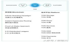 TP钱包API开发专家独家揭秘：构建安全