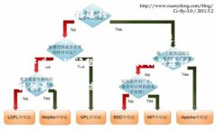 关于“黑U”（指的是黑币，通常是指