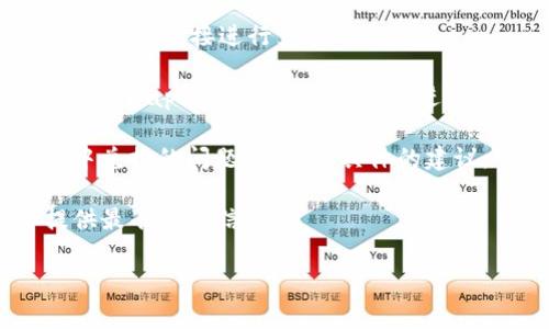 关于“黑U”（指的是黑币，通常是指某类加密货币）能否在TP钱包中兑换的问题，这需要根据TP钱包是否支持该加密货币来判断。TP钱包是一个多链数字货币钱包，支持多种主流的加密数字资产，但是对于某些小众或不常见的货币，可能并不支持。

一般来说，如果你想知道某种特定币种是否能在TP钱包中兑换，以下几个步骤可以帮助你找到答案：

1. **查看TP钱包支持的币种**：你可以访问TP钱包的官方网站或在APP中查看支持的币种列表。

2. **检查黑U的交易对**：如果TP钱包支持黑U，可以在其中找到黑U对应的交易对，如USDT、BTC等。 这样你可以直接进行兑换。

3. **使用去中心化交易所（DEX）**：如果TP钱包不支持直接兑换，你可以考虑使用去中心化交易所（例如Uniswap、PancakeSwap等）进行兑换。在使用DEX时，需要确保你的TP钱包内有足够的手续费，用于支付交易费用。

4. **社区和论坛**：参与相关的社区和论坛（如Reddit、Telegram等），向其他用户请教关于黑U在TP钱包中兑换的问题，获取更具体的建议。

5. **联系客服**：如果以上方法都无法解决你的疑问，可以直接联系TP钱包的客服人员，他们能够给你提供最准确的信息。

希望这些信息能够帮到你！如果你有其他问题，欢迎继续提问。