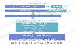 专家揭秘：如何选择和使用以太坊经典