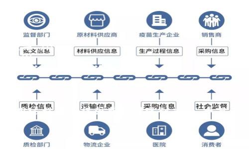 关于TP钱包显示