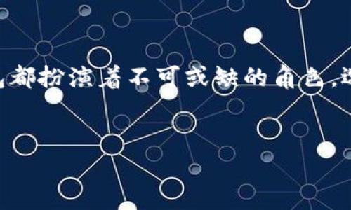 以太坊钱包是使用以太坊区块链的去中心化数字资产钱包，它允许用户存储、发送和接收以太币（Ether）及其他基于以太坊的代币（如ERC-20、ERC-721等）。下面将详细讨论以太坊钱包的功能、种类及其重要性。

以太坊钱包的基本功能

首先，以太坊钱包的核心功能无外乎是存储和管理数字资产。它就像传统银行的账户一样，但是却完全去中心化，没有任何中介机构的参与。用户通过以太坊钱包可以安全地存储以太币（ETH）和其他在以太坊网络上发行的代币。除了基本的存储功能之外，以太坊钱包还提供了许多其他功能。

发送与接收数字资产

以太坊钱包允许用户方便地发送和接收ETH及其代币。用户只需要对方的钱包地址，就能轻松完成交易。说真的，这一过程比你在银行取款要简单得多，无需排队，只需在手机上几秒钟就搞定。

与DApp的交互

以太坊钱包不仅仅是存储数字货币的工具，同时它也是与去中心化应用（DApps）互动的重要入口。众多的DApps通过以太坊区块链运行，用户可以用钱包授权DApp访问自己的资产。例如，用户想要在去中心化交易所（DEX）进行交易，可以通过钱包扫码授权，简单易行，体验相当流畅。

安全性与私密性

安全性一直是用户选择数字钱包时最看重的因素之一。以太坊钱包通过加密技术保护用户的私钥，确保只有用户自己才能访问和控制自己的数字资产。此外，用户可以选择备份和恢复钱包，确保在设备丢失或损坏时，仍然能够找回自己的数字资产。

以太坊钱包的种类

以太坊钱包有多种类型，主要分为热钱包和冷钱包。这两种钱包各有优缺点，用户可以根据自己的需求选择。

h4热钱包/h4

热钱包是在线钱包，方便使用，适合日常交易。你可以随时随地用手机或电脑访问它。但这种钱包相对来说安全性较低，因为它与互联网连接，可能容易受到黑客攻击。常见的热钱包如MetaMask、MyEtherWallet等。

h4冷钱包/h4

冷钱包是离线的钱包，安全性极高，适合长期存储大量数字资产。由于不与互联网连接，冷钱包极少受到网络攻击的风险。市面上比较知名的冷钱包有Ledger Nano S、Trezor等。

以太坊钱包的使用场景

以太坊钱包的应用场景非常广泛。除了最基本的资产管理，用户还可以利用以太坊钱包参与投资、交易以及赚取收益。

h4投资和交易/h4

以太坊的价格波动非常大，因此许多人选择在价格低迷时购入ETH，以期在上涨时获利。而以太坊钱包正是进行这些操作的重要工具。通过钱包，用户可以随时进行交易，无需等待繁琐的银行审批。

h4参与去中心化金融（DeFi）/h4

DeFi是近年来区块链领域的热门话题，许多人借助以太坊钱包参与借贷、流动性挖矿等活动。通过这些项目，用户可以获得收益，而这正是以太坊钱包的又一大亮点。

h4参与NFT市场/h4

不可替代代币（NFT）是近年来的热门趋势，用户可以通过以太坊钱包轻松购买和交易NFT。比如，你想买一个数字艺术品，只需在NFT市场连接你的以太坊钱包，瞬间完成交易，便捷无比。

选择适合自己的以太坊钱包

在众多以太坊钱包中，选择一个适合自己的钱包至关重要。首先考虑你的需求：如果你是重度交易者，热钱包的便捷性可能更适合你；如果你是长期持有投资者，冷钱包的安全性则不可或缺。

总结

综合来看，以太坊钱包不仅是管理数字资产的工具，更是参与区块链经济的重要入口。从日常交易到参与各类DeFi项目，以太坊钱包都扮演着不可或缺的角色。选择一个安全、适合自己的钱包，将为你的数字资产管理和投资之路提供强有力的支持。

以太坊钱包,数字资产,去中心化应用/guanjianci  
专家独家揭秘：以太坊钱包的秘密，你不可不知的秘诀