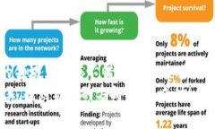 专家独家揭秘：2023年最佳数字货币行