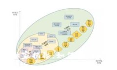 金融数字货币公司的专家独家揭秘：如