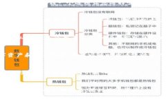 要登录TP钱包观察钱包，您可以按照以